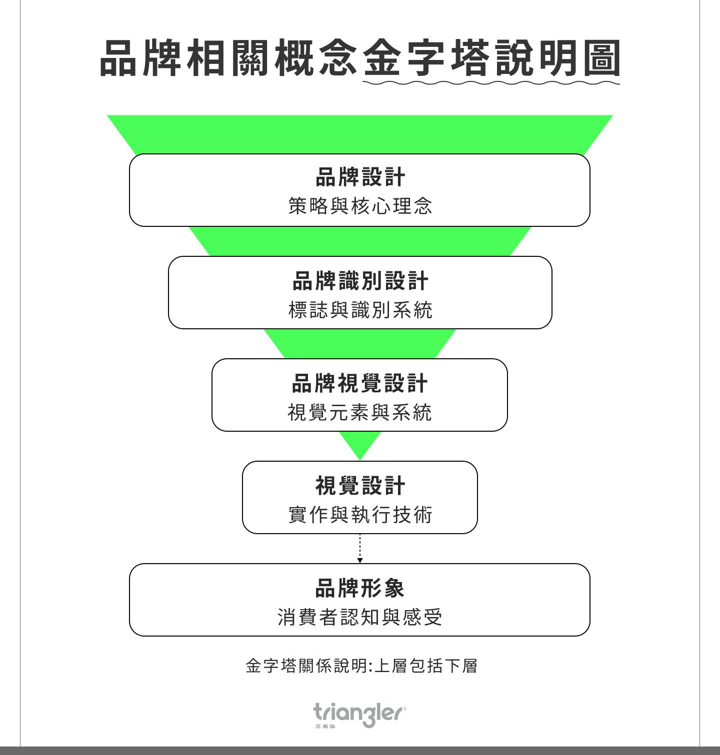品牌建立與視覺識別設計要點