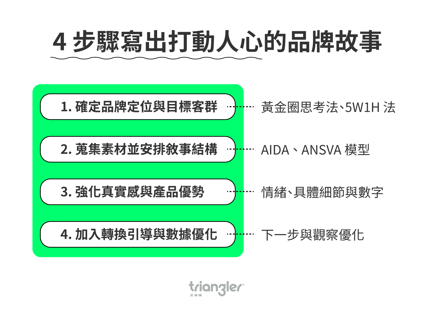 4 步驟寫出打動人心的品牌故事