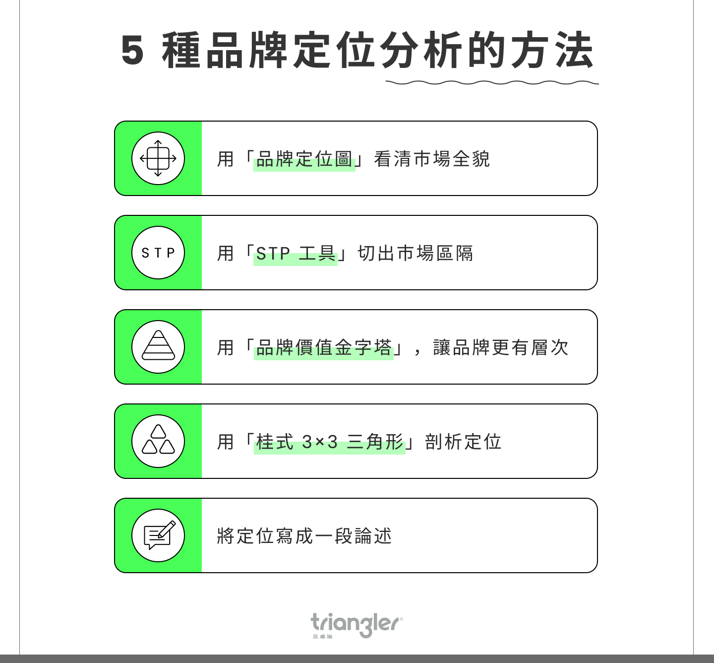 品牌定位怎麼做？從分析到實踐，打造品牌市場優勢的完整指南！ - Triangler 三名治