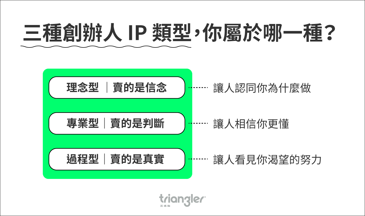 三種創辦人IP類型