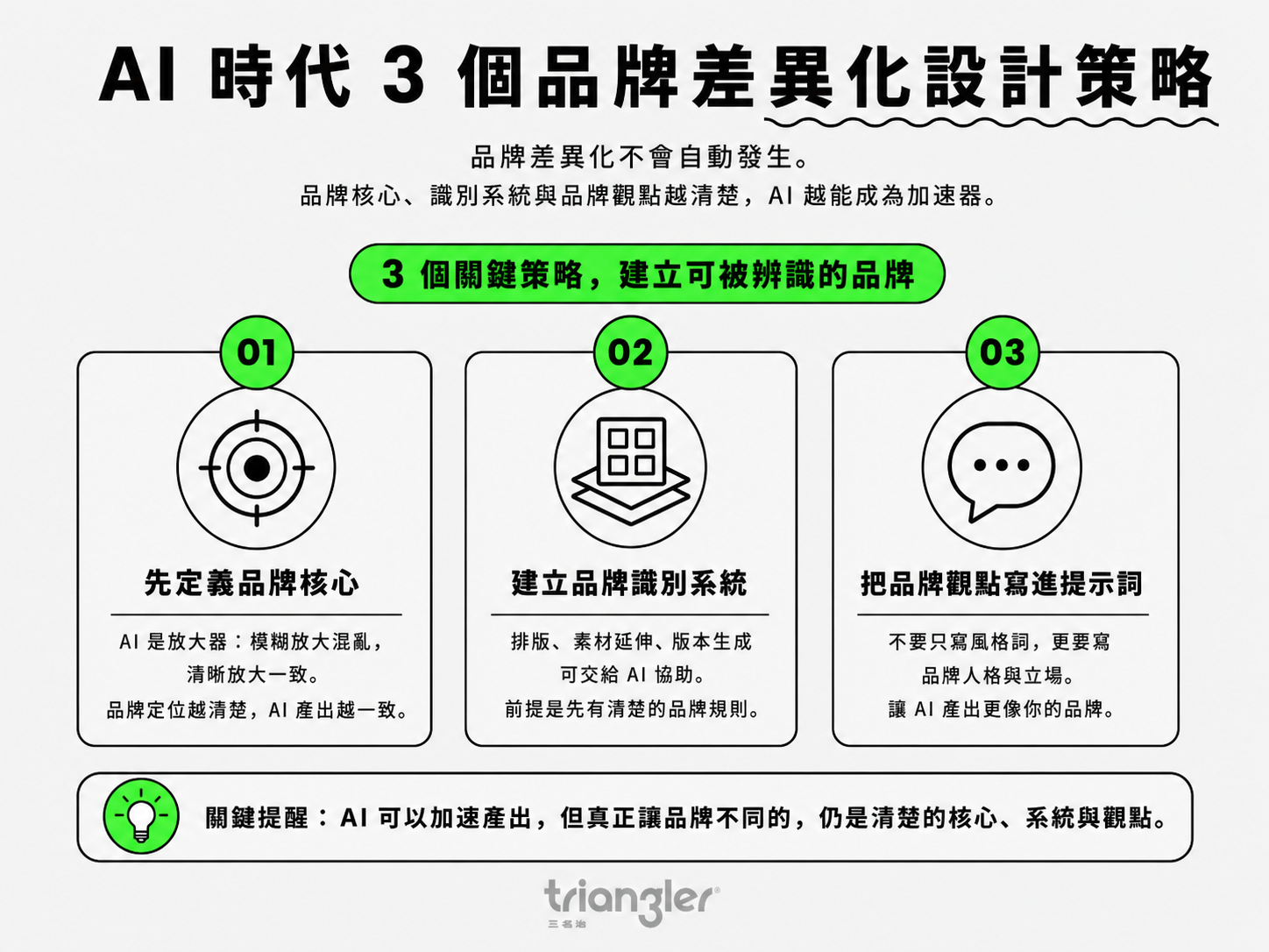 AI 時代 3 個品牌差異化設計策略