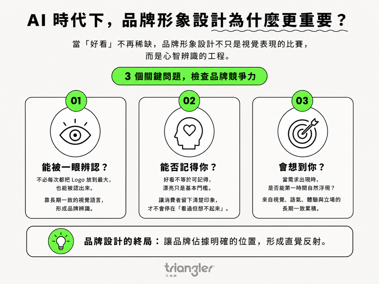 AI 時代下，品牌形象設計為什麼更重要？