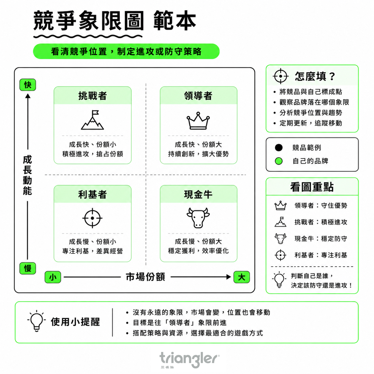品牌定位圖-競爭象限圖範本