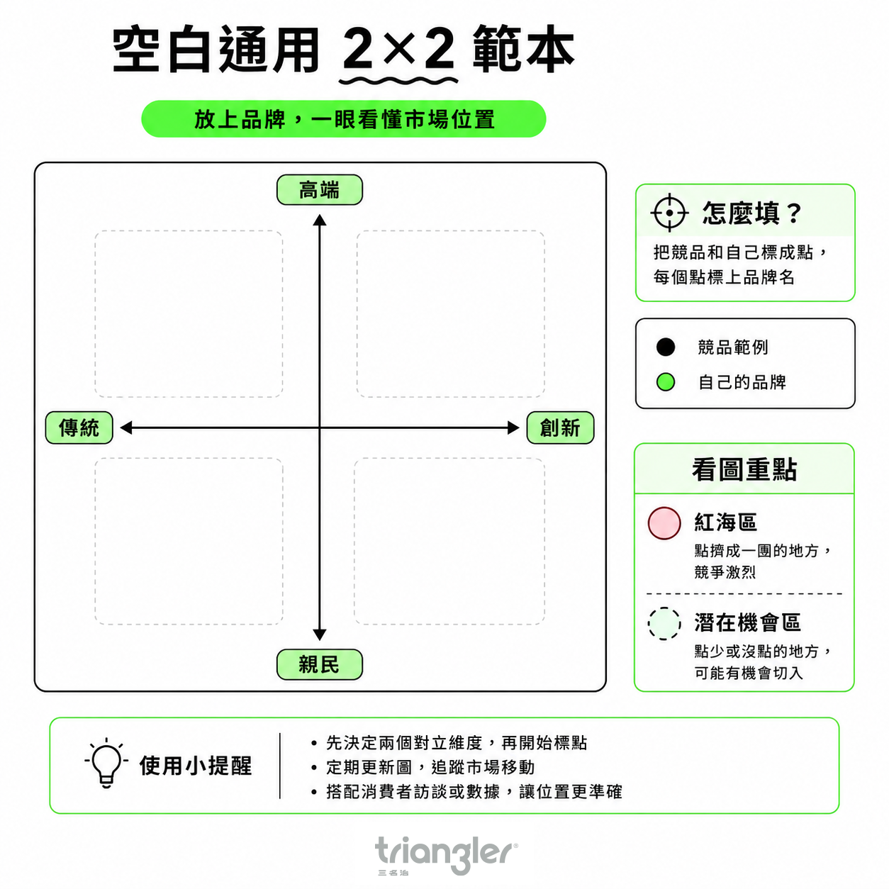 品牌定位圖-通用2X2範本