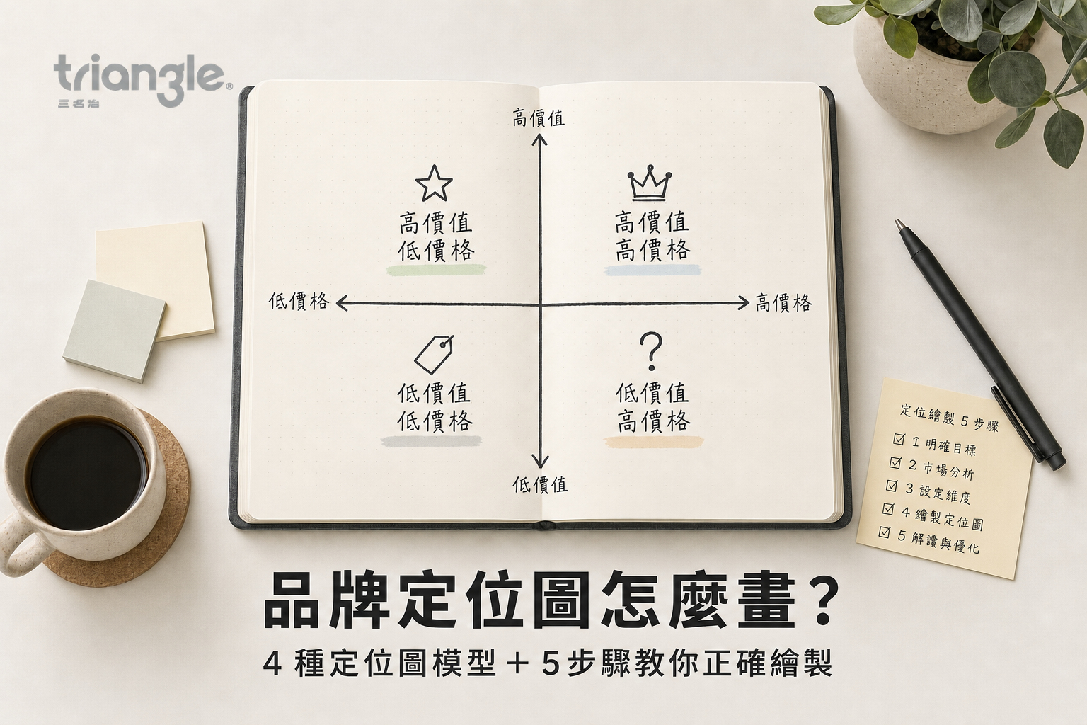 品牌定位圖怎麼畫？5步驟教你正確繪製＋可直接套用的範本