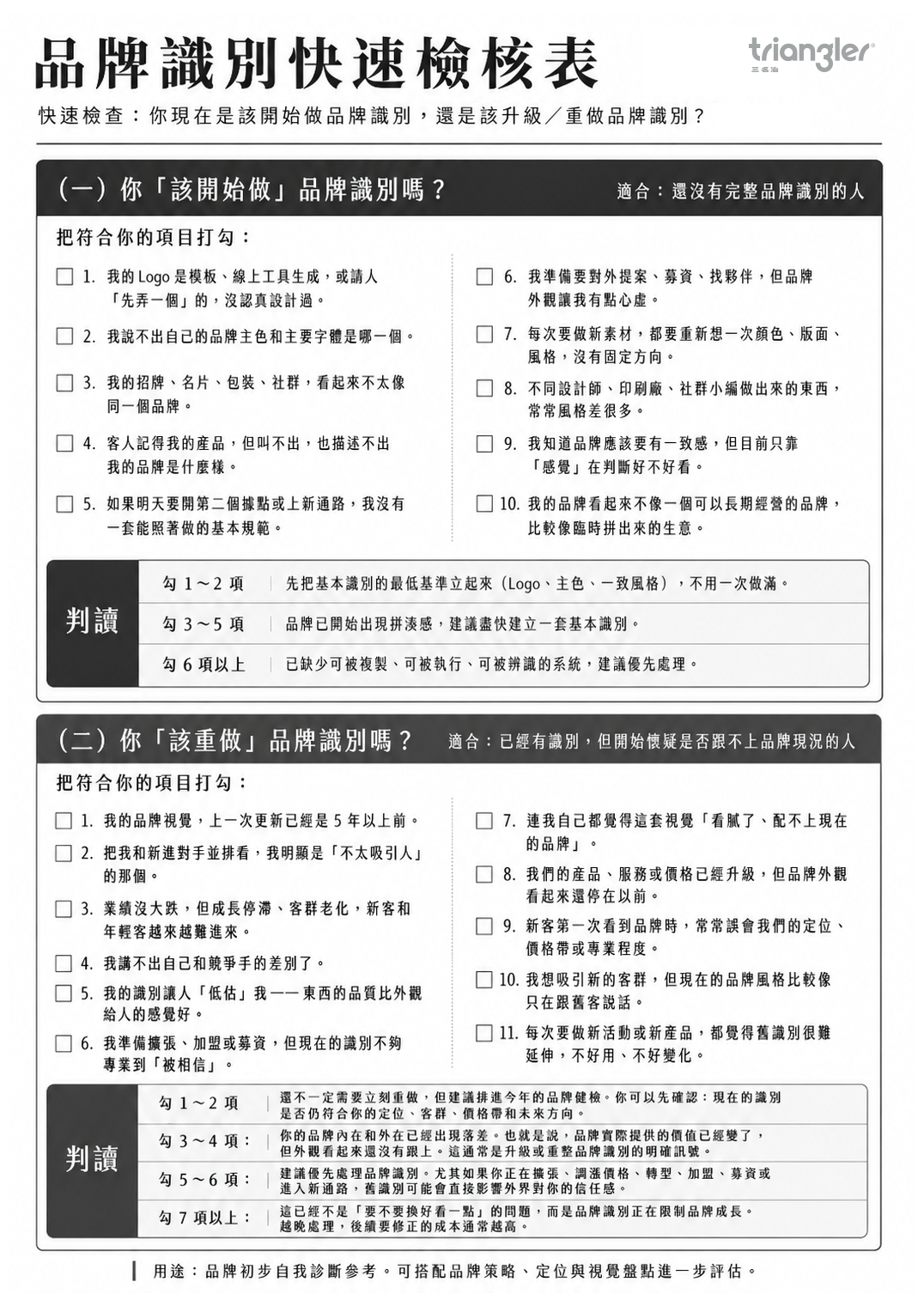 品牌識別快速檢核表