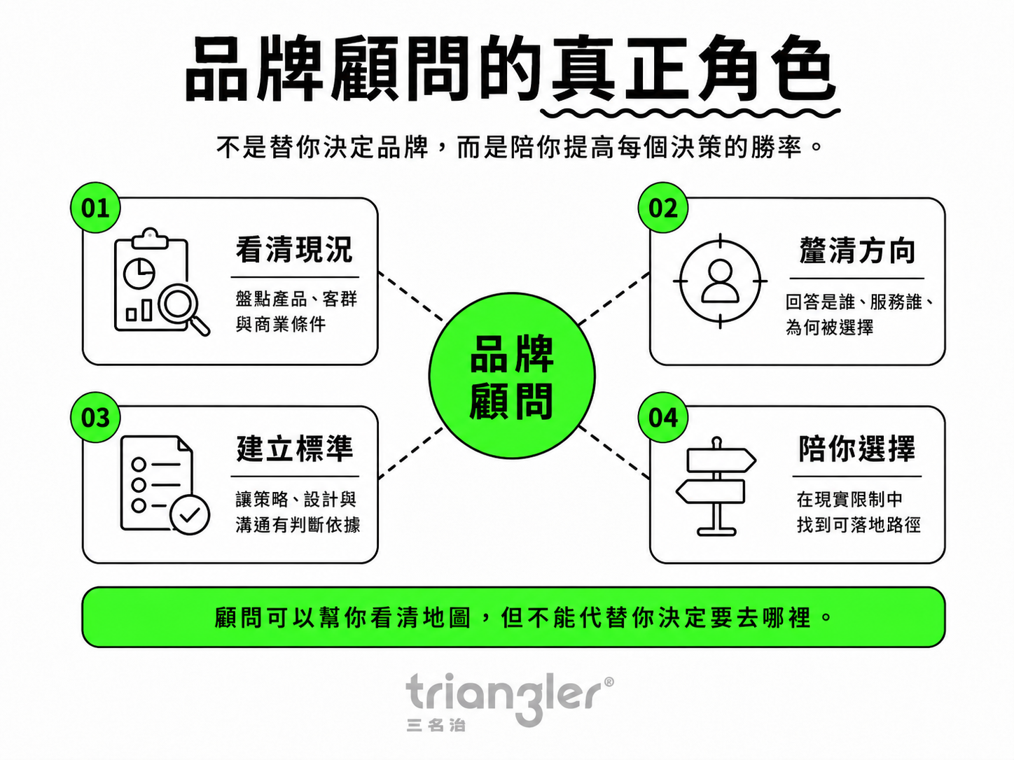 品牌顧問的真正角色