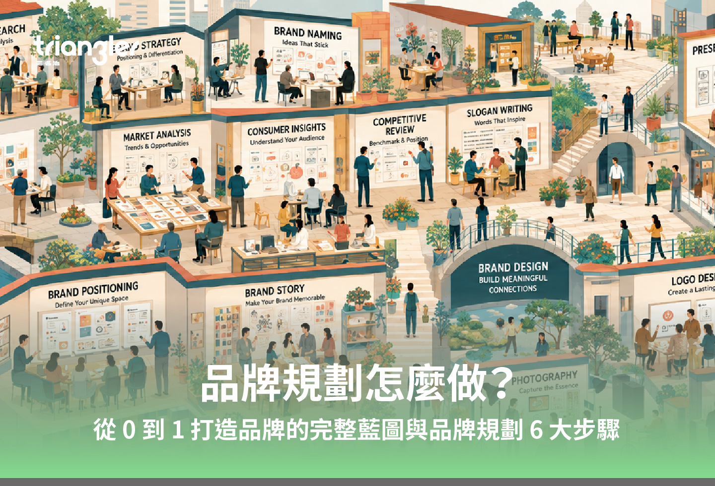 品牌規劃怎麼做？從0到1打造品牌的完整藍圖與品牌規劃6大步驟
