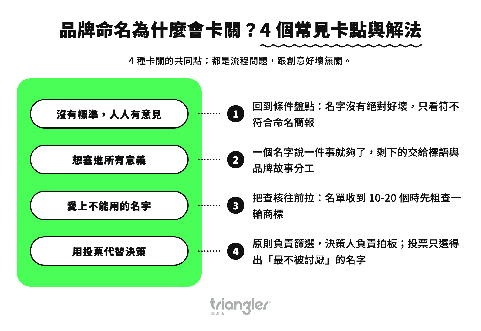 品牌命名為什麼會卡關？4 個常見卡點與解法