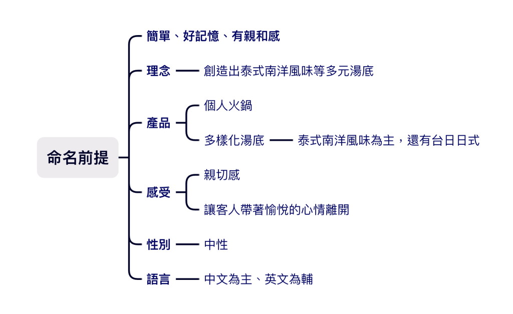 泰悠品牌命名