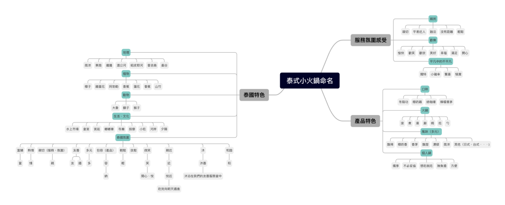 泰悠品牌命名
