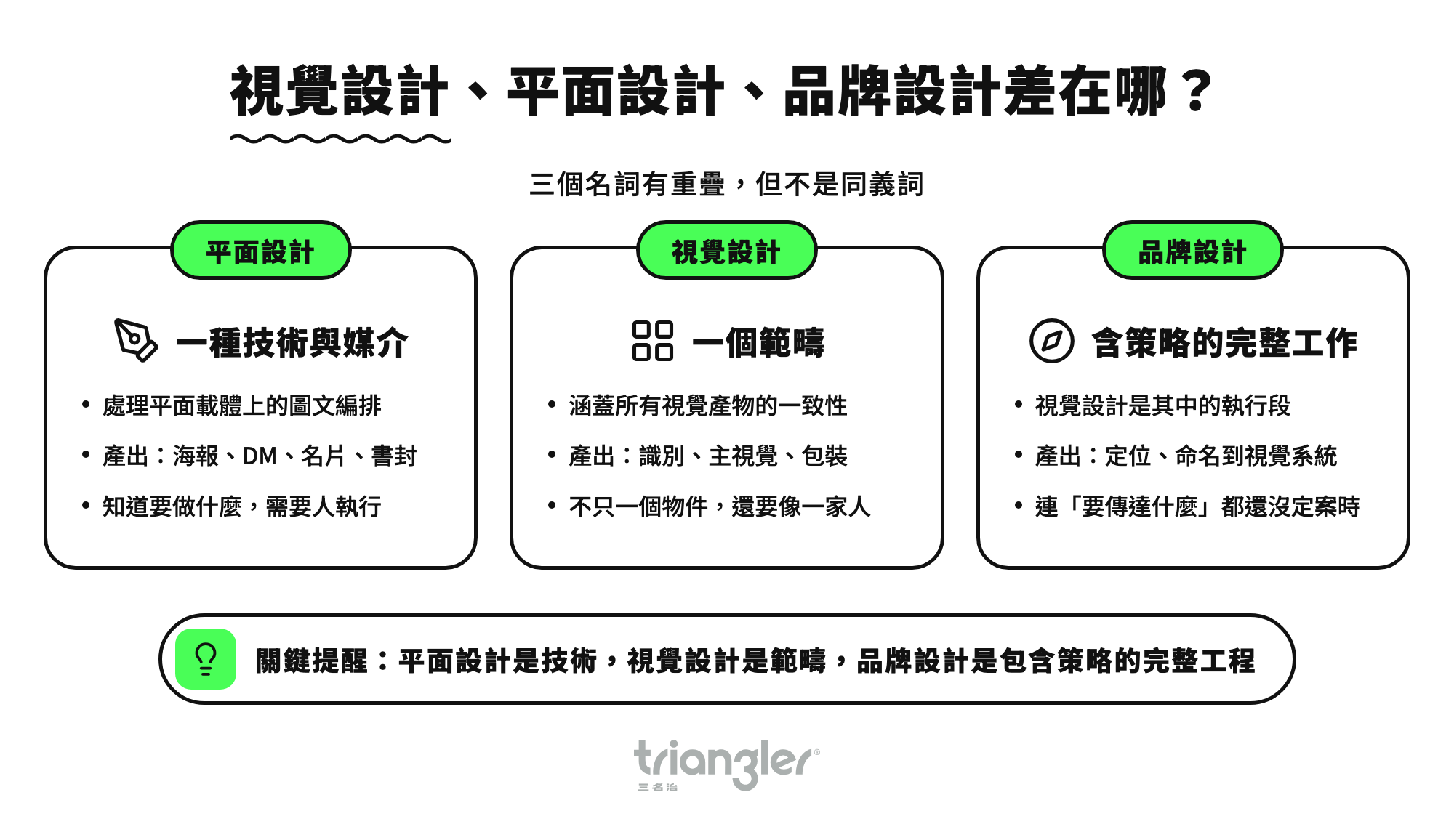 視覺設計、平面設計、品牌設計差在哪?