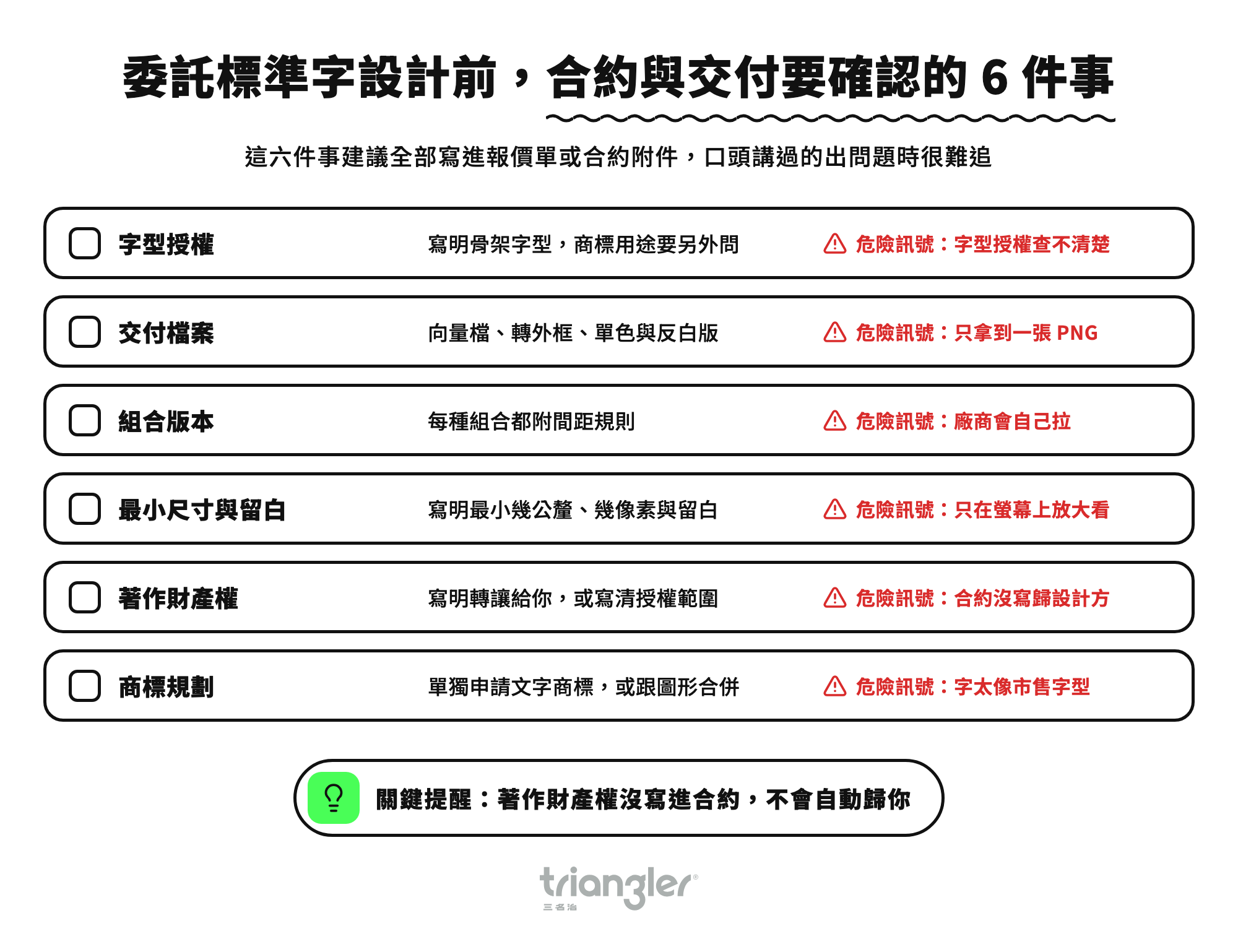 委託標準字設計前,合約與交付要確認的 6 件事