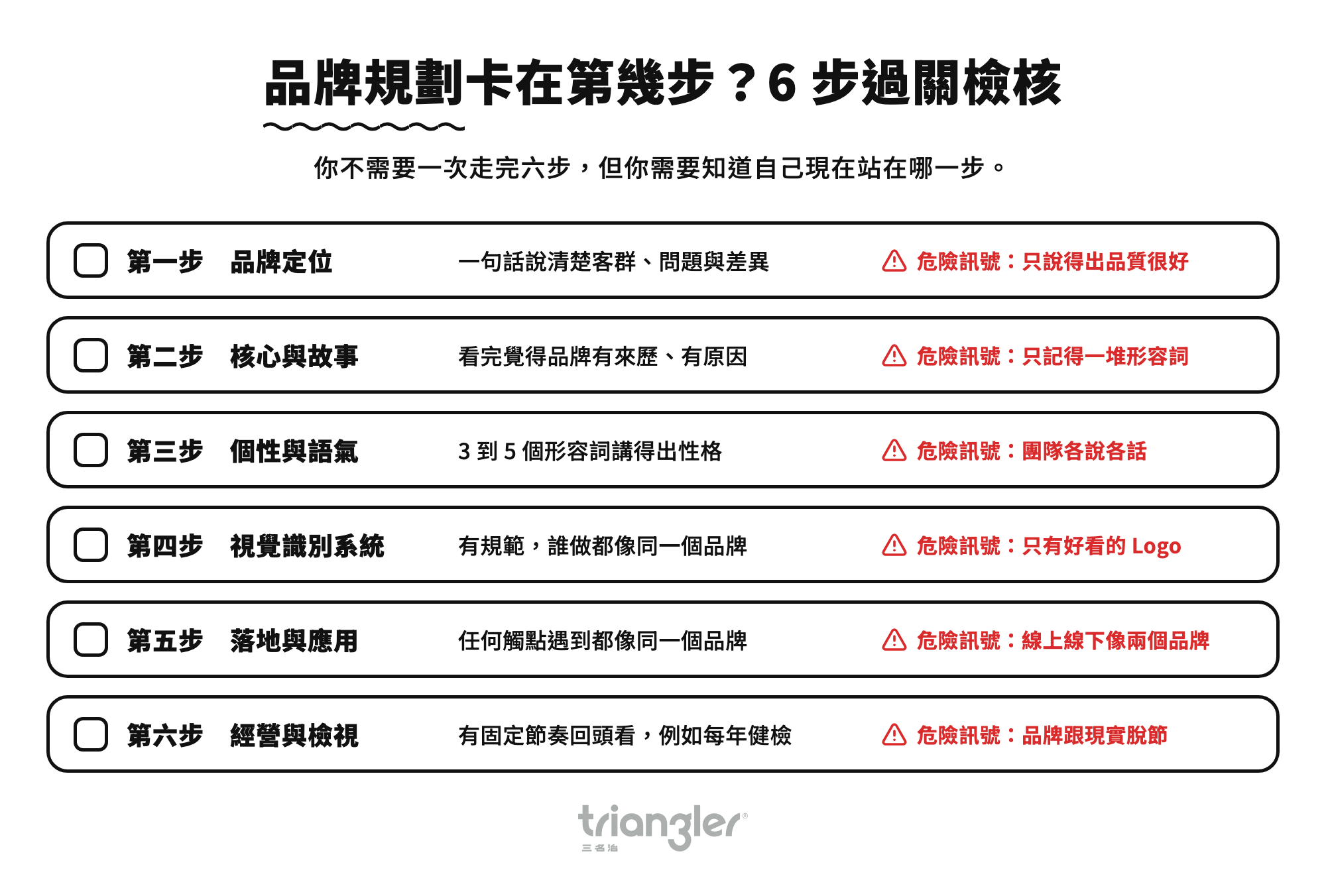 品牌規劃卡在第幾步?6 步過關檢核