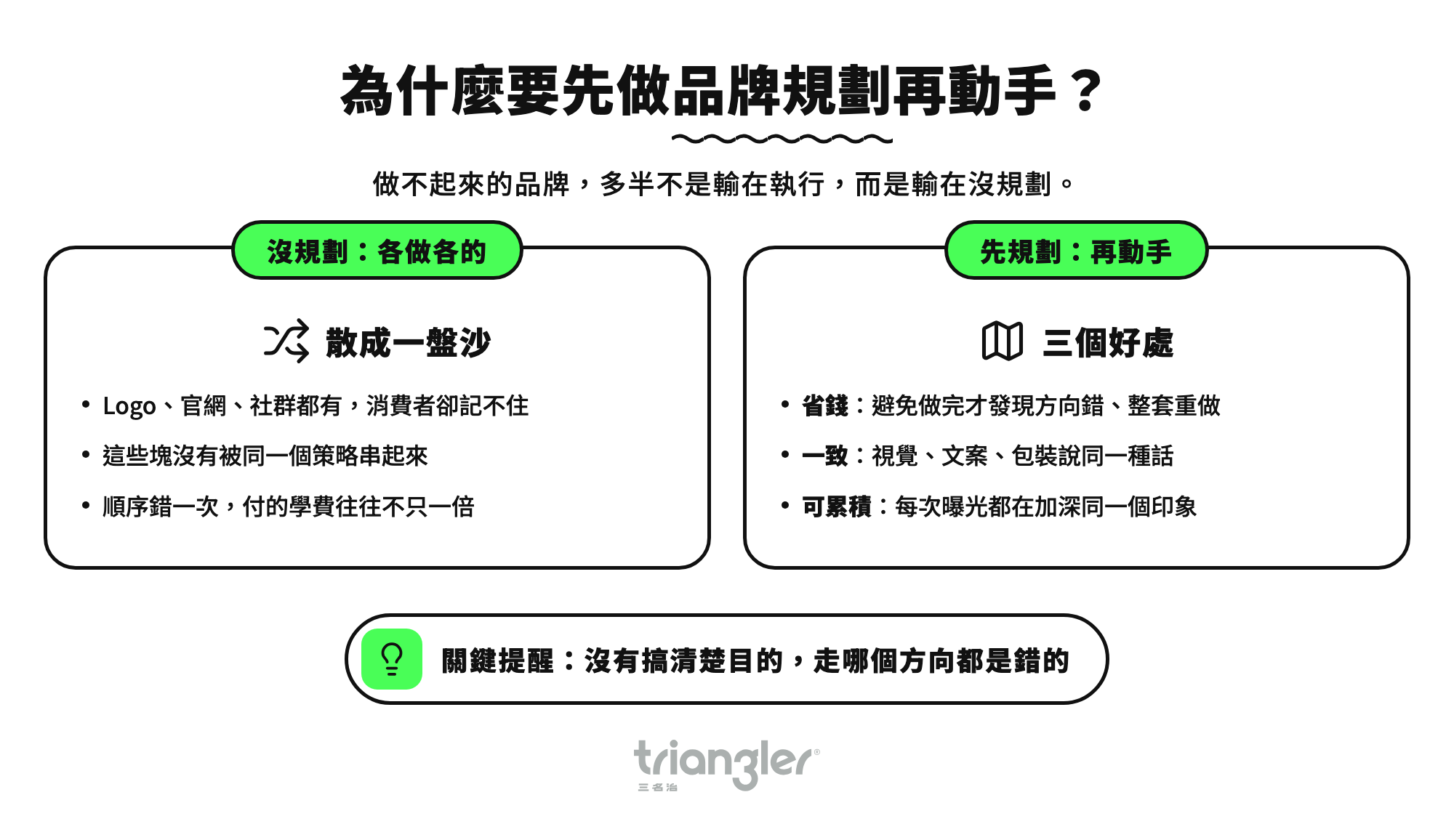 為什麼要先做品牌規劃再動手?