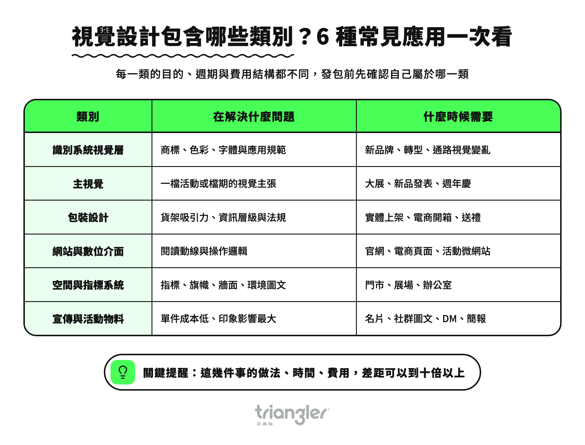 視覺設計包含哪些類別?6 種常見應用一次看