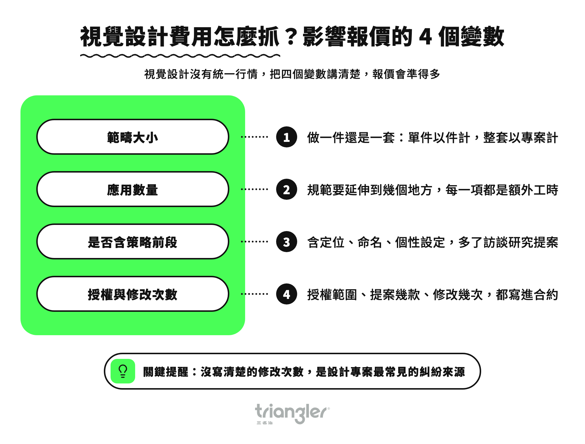 視覺設計費用怎麼抓?影響報價的 4 個變數