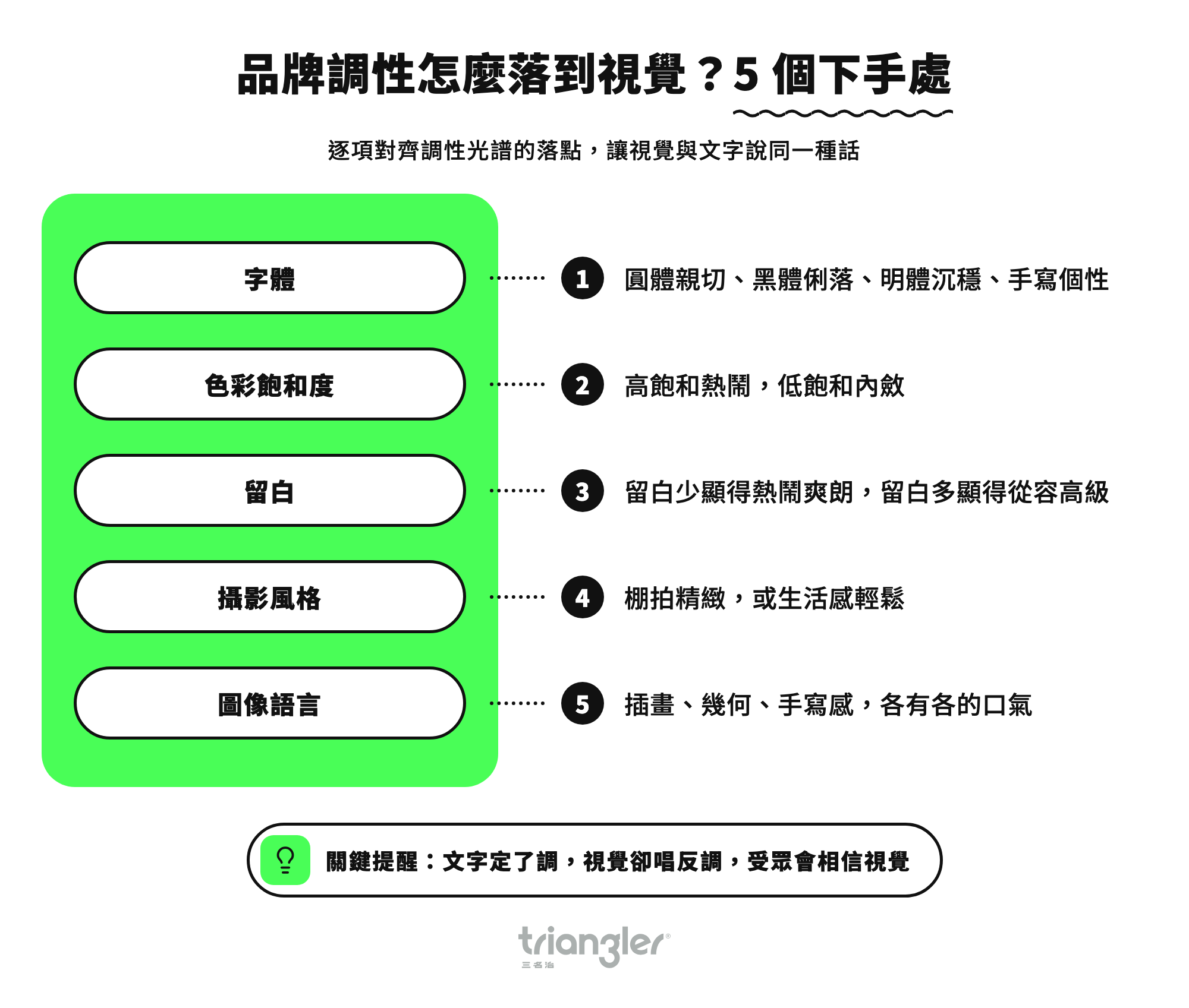 品牌調性怎麼落到視覺?5 個下手處